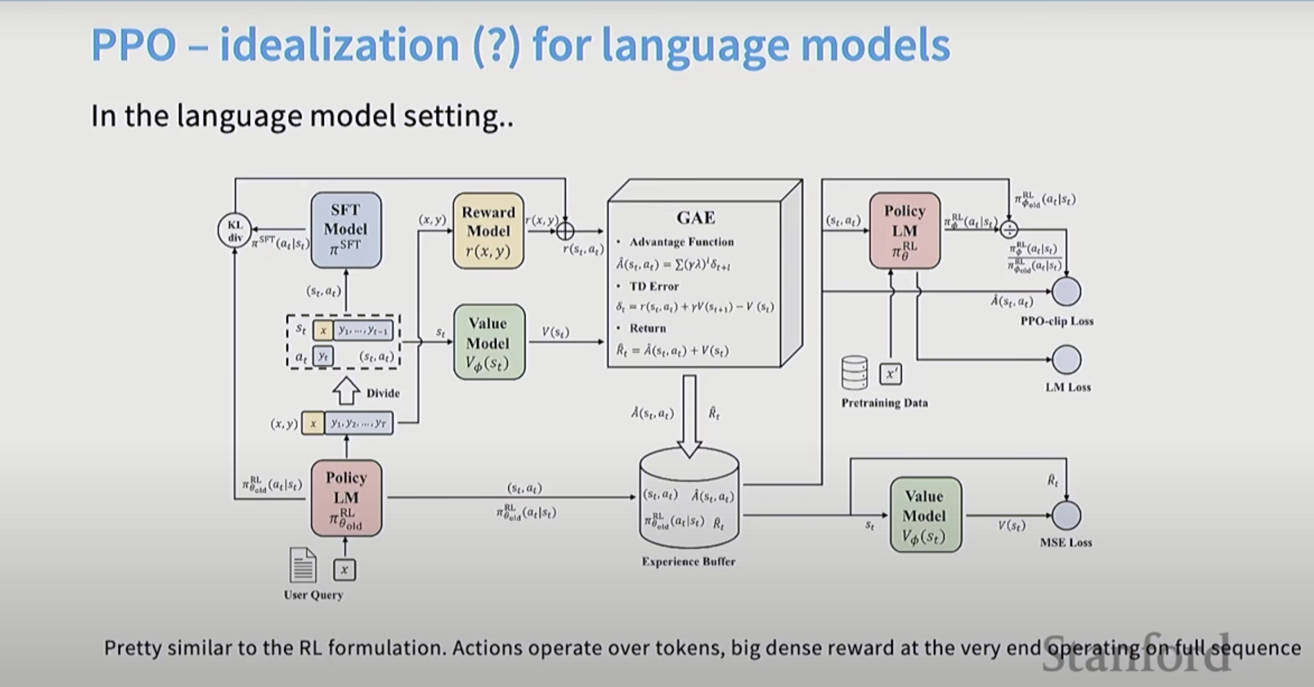 /eric/ericxliu-me/raw/commit/23b9adc43aa74c053fefa3ebdb7006de1b03005c/static/images/a-deep-dive-into-ppo-for-language-models/64bfdb4b-678e-4bfc-8b62-0c05c243f6a9.png