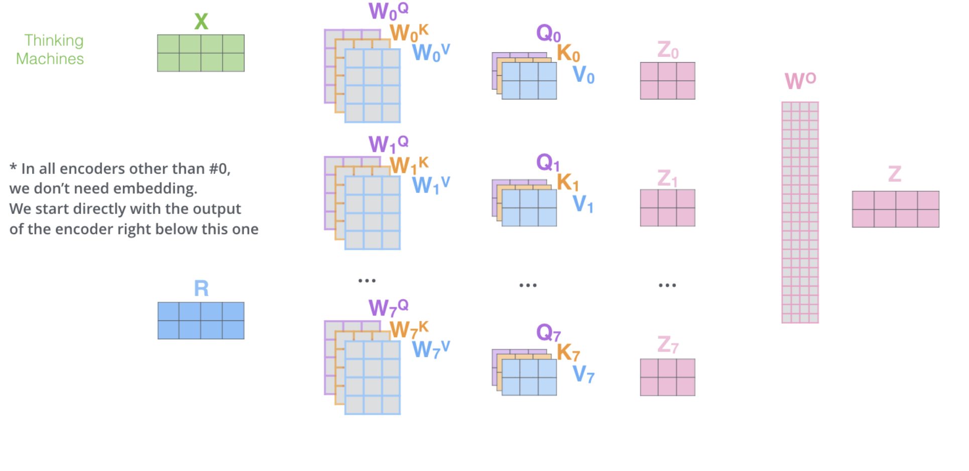 /eric/ericxliu-me/raw/commit/f06b4bd4b56f78fdd9aa5b654e4cd2fc161d9f05/static/images/a-technical-deep-dive-into-the-transformer-s-core-mechanics/.png